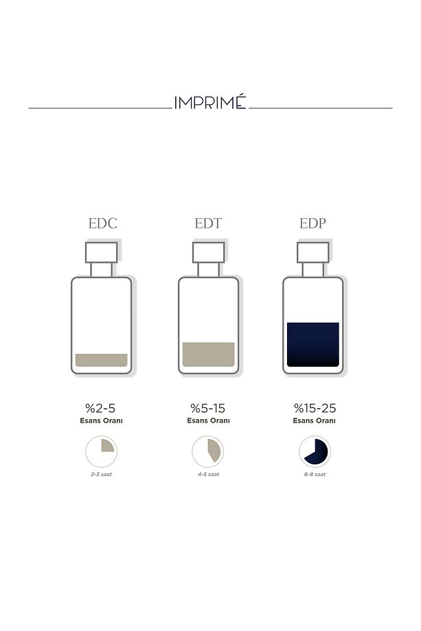 Mini Parfüm Deneme Seti 5 X 2 ml Kadın seti (Muse, Cherie, Priere, Interne ve Flaner) - 5