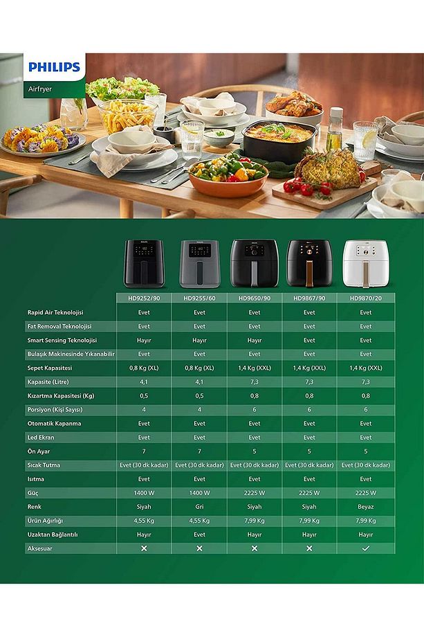 HD9252/90 Airfryer Yağsız Fritöz 13 ü 1 Arada 7 Ön Ayarlı PREMİUM Dokunmatik Siyah - 2