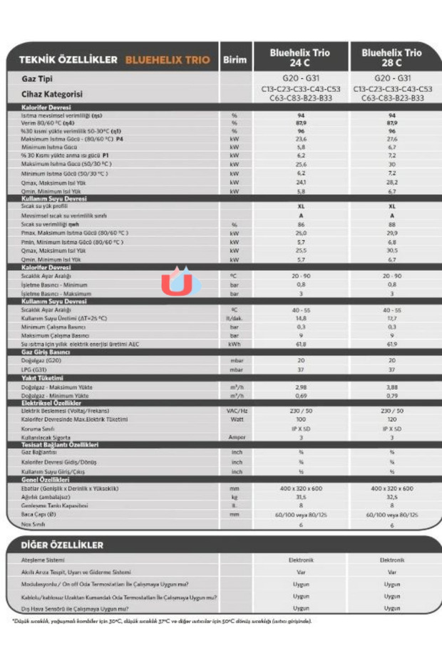 Bluehelix 24 Kw Yoğuşmali Kombi (BACA DAHİL) 5 Yil Garanti - 4