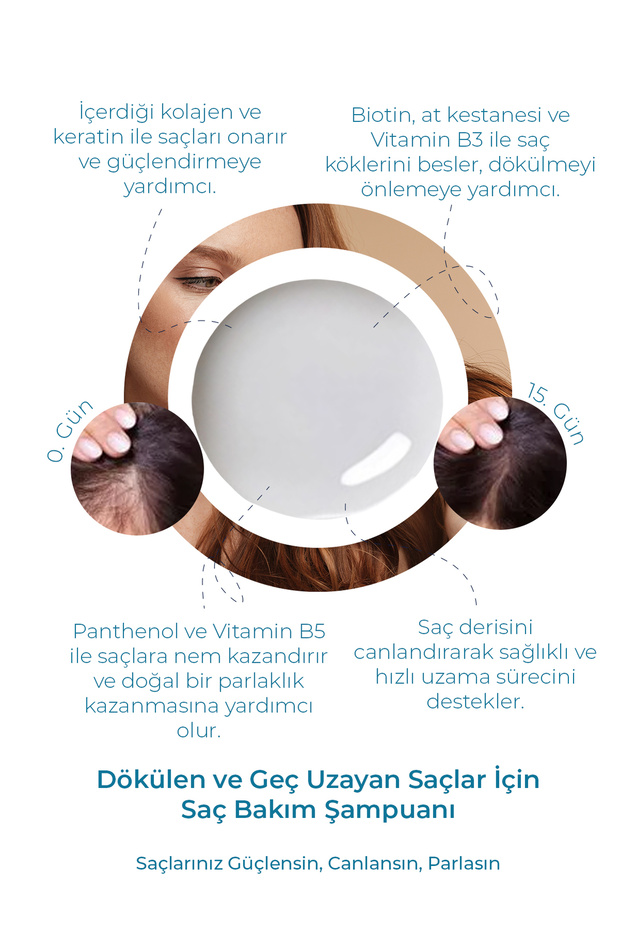 Kolajen Ve Keratin Saç Dökülmesine Karşı Hızlı Sac Uzatan Dolgunlaştırıcı Onarıcı Besleyici Şampuan - 4