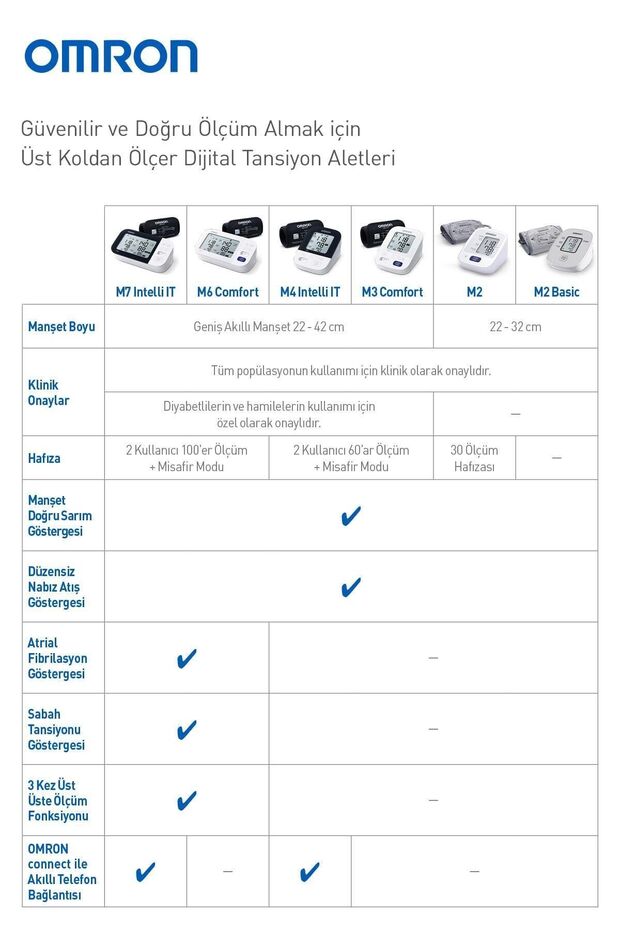 M2 Basic HEM-7121J-E Tansiyon Aleti 2 Adet - 5