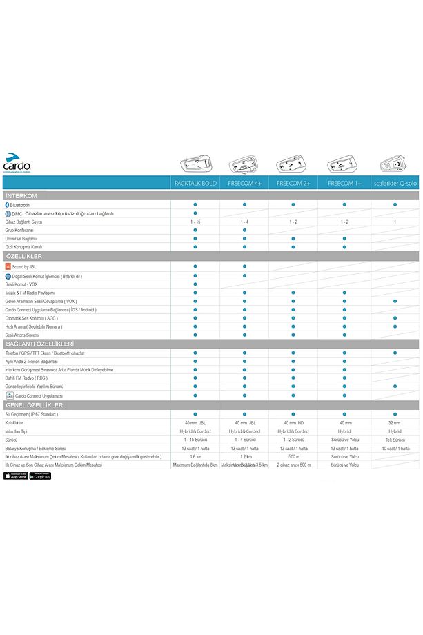 Freecom4 Jblduobluetoothveıntercom(İKİLİPAKET) - 5