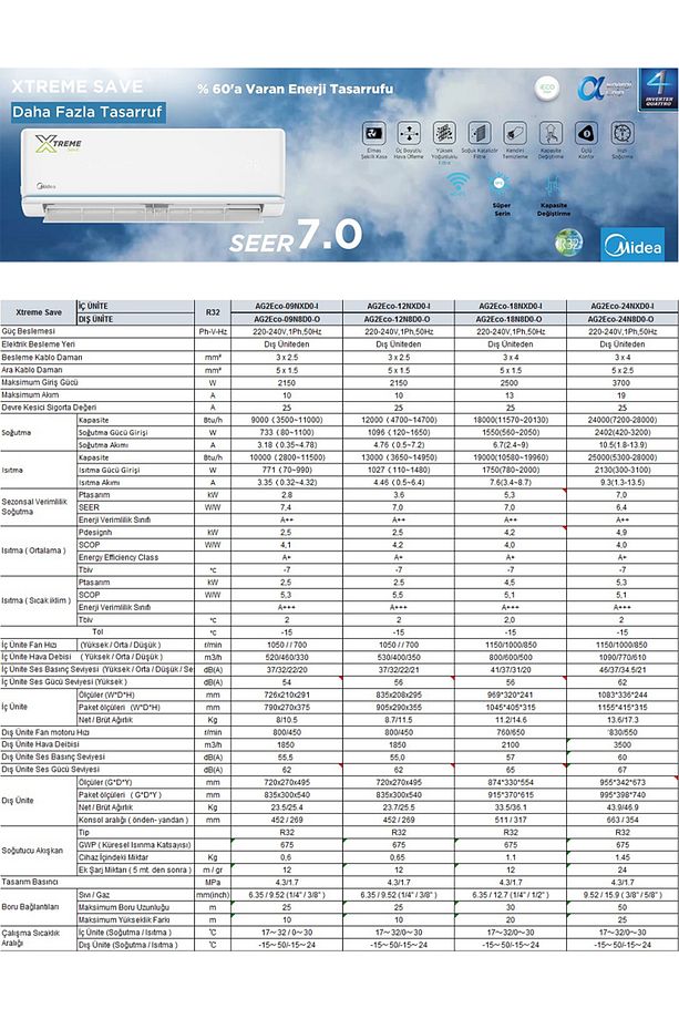 Midea 2025 Model Midea Xtreme Save 24000btu Klima (MONTAJ DAHİL DEĞİLDİR!) - 7