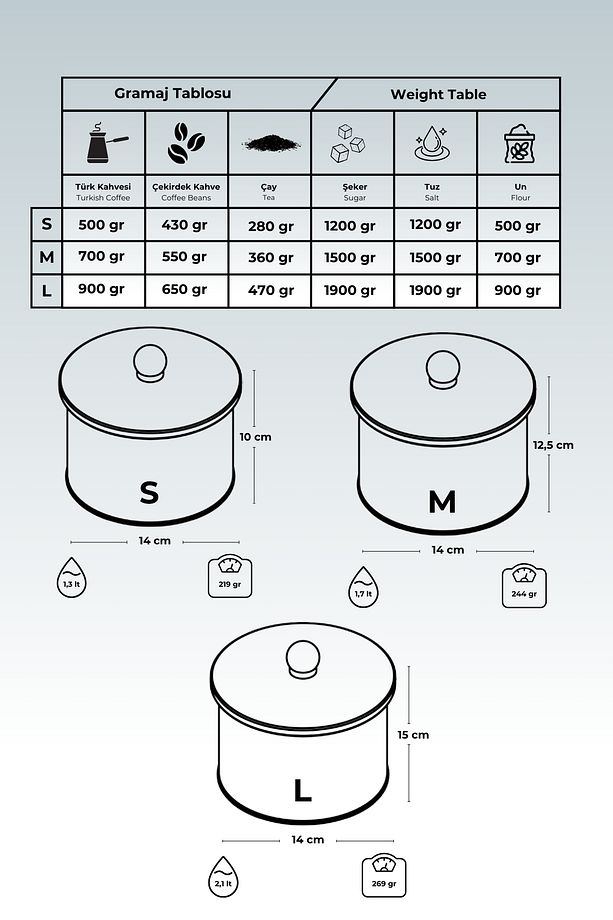 Yuvarlak Kutu Ø140, Topuz Kulp, 3 lü Set, Trellis ERB30V2 - 2