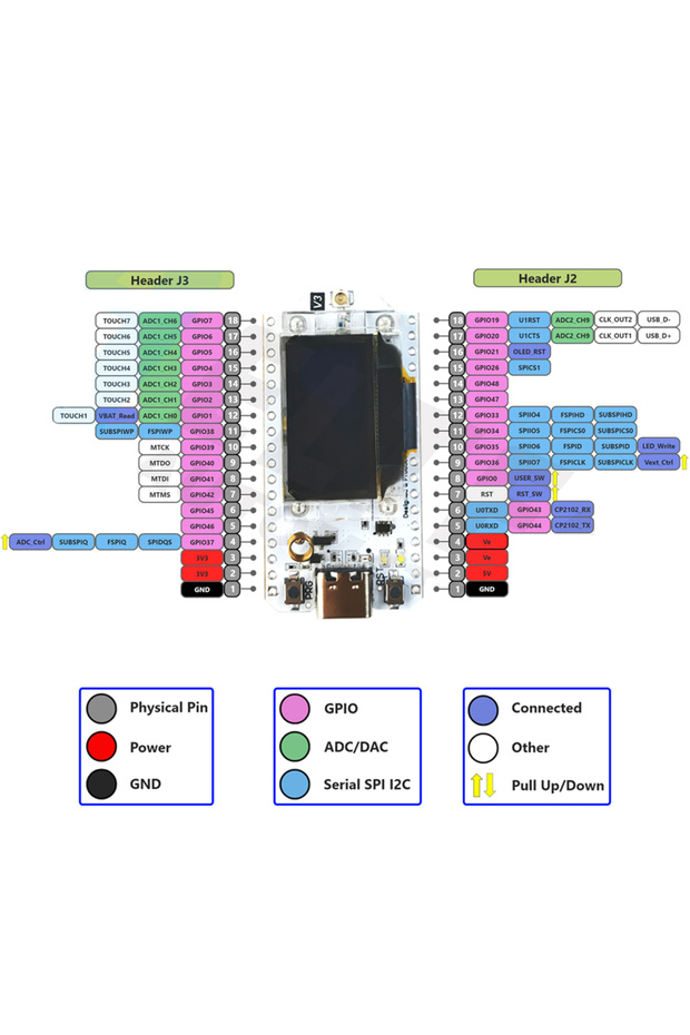2Sets ESP32 LoRa V3 Development Board 868MHz 915MHz SX1262 0.96 Inch OLED Display BT WIFI Lora Ki... - 6