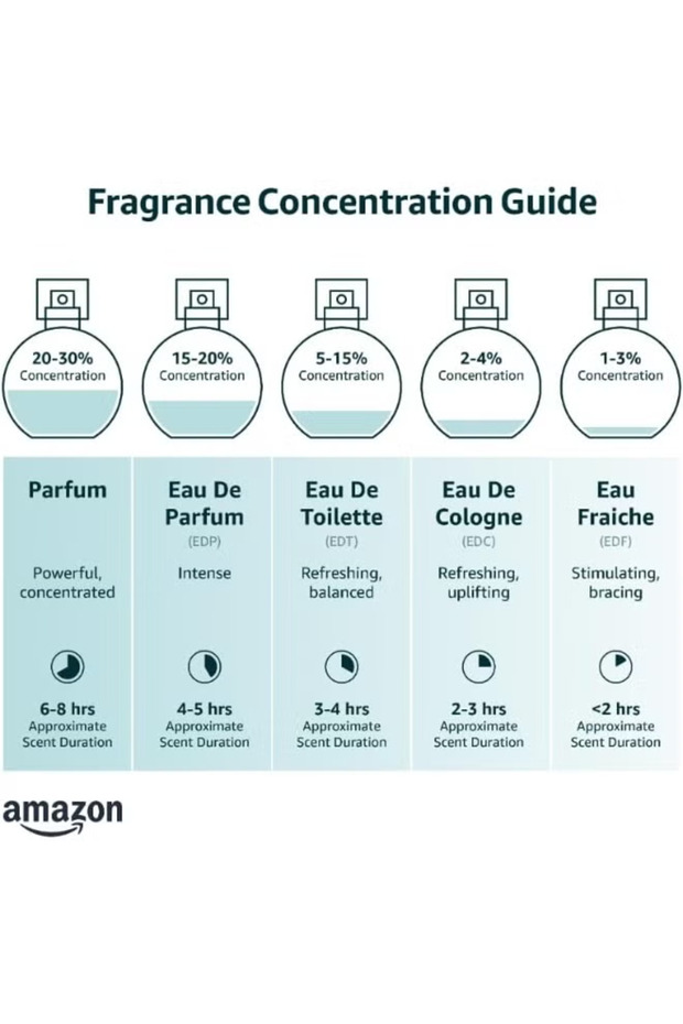 عطر آرثر 100 مل - 2