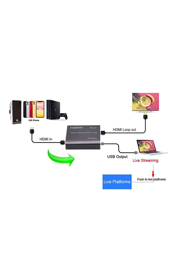 MF-CC12 HDMI USB Video Capture Card 1080P (Monitör Çıkışlı) - 6