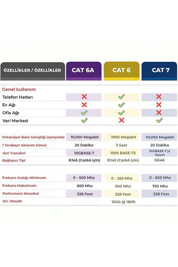 Cat6a Slim 10gbps Veri Aktarım 500mhz Utp Ethernet Kablosu 3 Metre - 2