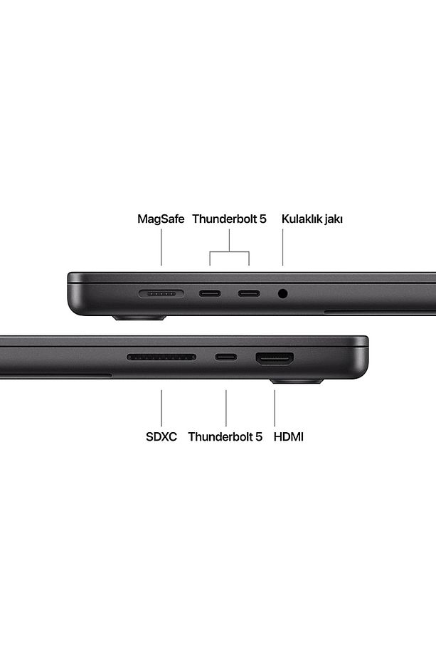 MX303TU/A/MacBook Pro/Apple M4 Max İşlemci/14 Çekirdek CPU -32 Çekirdek GPU/36GB RAM/1TB SSD/1 - 6