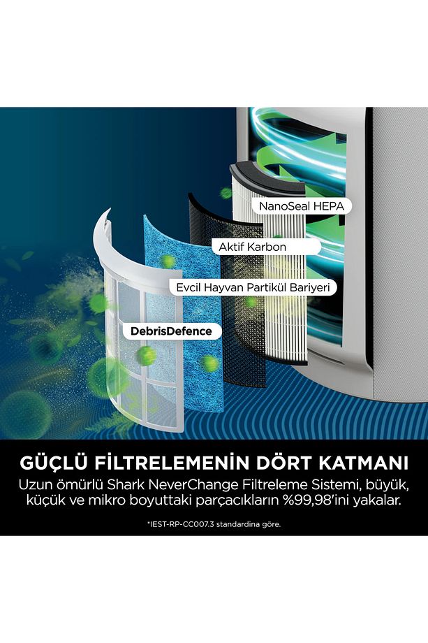 NeverChange5 Clean Sense IQ Hava Temizleyicisi 5 Yıla Varan Filtre Ömrü - HP150EU - Shark Ninja - 2