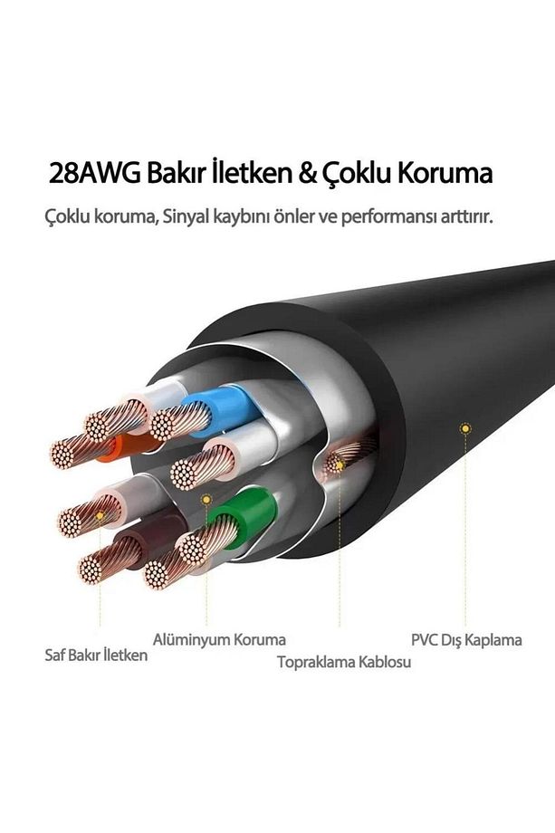 Cat7 F/ftp Ethernet Kablosu 5 Metre - 5