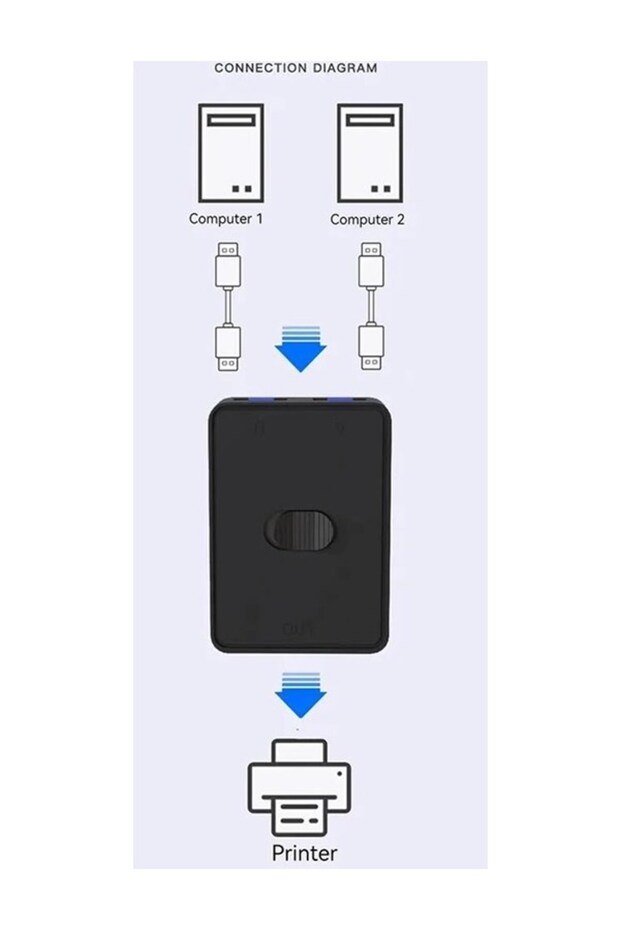 Usb 3.0 2 Port To KVM Switch Çoklu Pc Kasa Çoklayıcı Hub Anahtar - 7