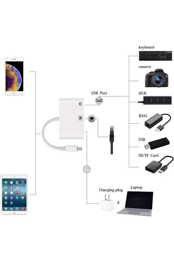 Iphone Ipad Lightning Gigabit Ethernet Kamera Şarj Adaptörü Nk107 - 6