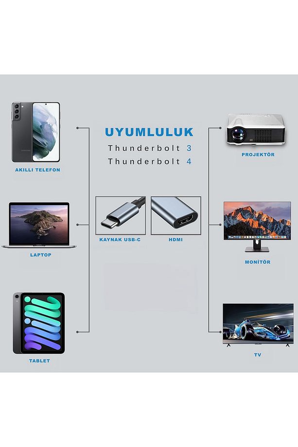 Type-C to Hdmi Çevirici 4K 2K 60Hz Mini Taşınabilir Görüntü Aktarım BYL-2006A - 5
