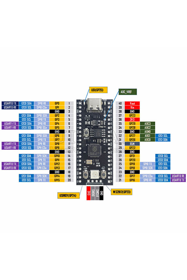 16MB Flash RP2040 Development Board Module for Raspberry Pi Pico Micropython Core Main Control 264KB - 2