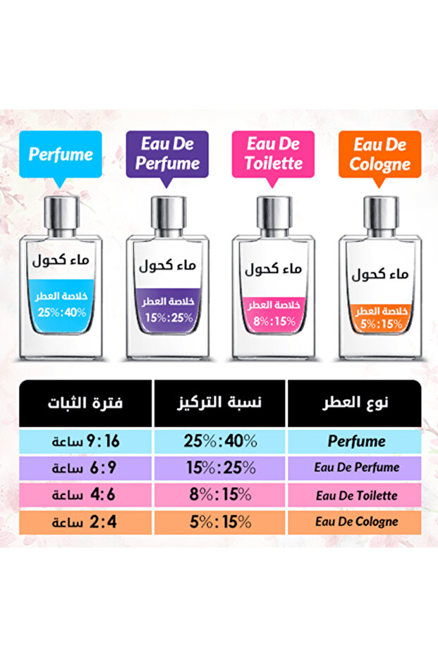 عطر Wanted The Most للرجال - 50 مل - 3