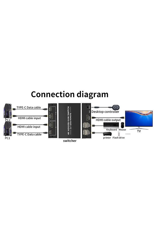 4306 Hdmi Kvm Switch 2 Port Usb Type C 2 PC Tek Kasa Klavye Mouse Kontrol Çoklayıcı - 3
