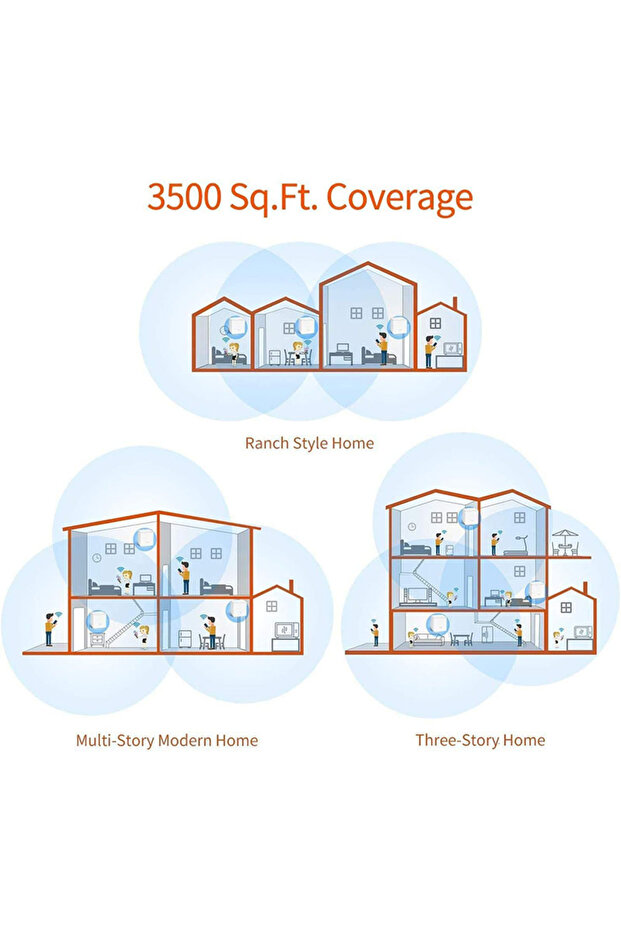 add UK plug Tenda Nova Mesh WiFi System (MW3)-Up to 2000 sq.ft Whole Home Coverage Replaces Wi-Fi Ro - 5