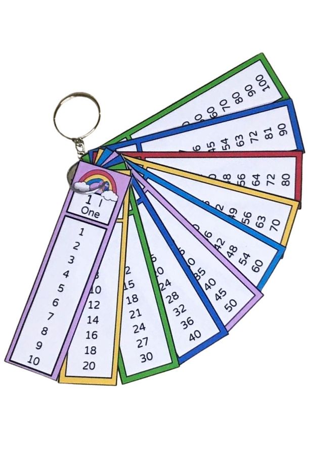 Egzotik Hayvanlar Temalı Çarpım Tablosu Anahtarlık Ritmik Sayma 3'lü Set Eğitim Materyalleri - 4