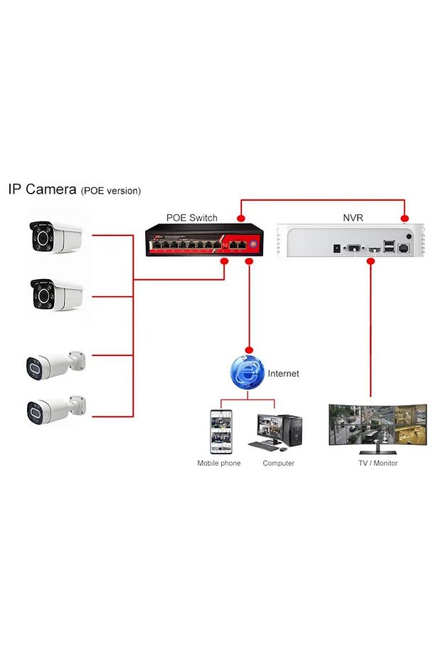 Ztech Zr-1008g 8 Port Poe 2 Uplink Switch (125W) 10/100mbps Yapay Zeka 125w - 2