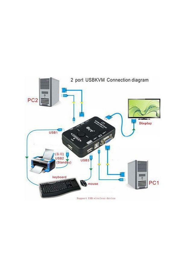 2 Port Usb Kvm Switch 2 Pc Kasa Tek Kontrol Bilgisayar Laptop + 2 Adet Kablo - 3