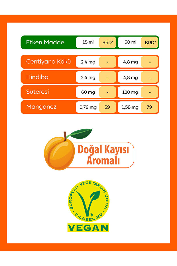 Yemekle Dost Bitkisel Şurup - 3