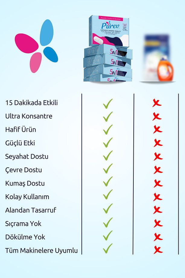 Çamaşır Yıkama Tableti Deterjanı Tüm Renklerde Etkili - 32 Yıkama - 5