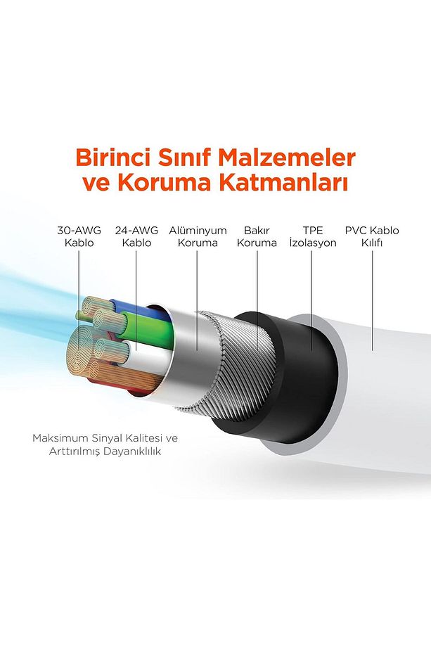 3 Metre Uzun 2.4a Iphone Şarj Kablosu Yüksek Kalite Bakır Sargı Uzun Şarj Kablosu - 4