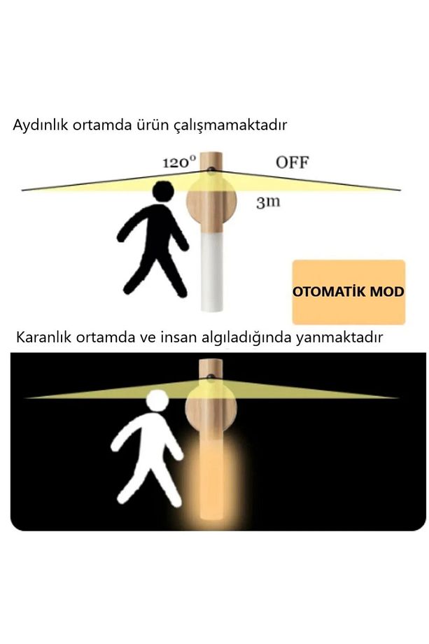 10 Adet Şarjlı Kablosuz Sensörlü Led Aplik Şarjlı Harekete Duyarlı Dokoratif Duvar Lambası - 3