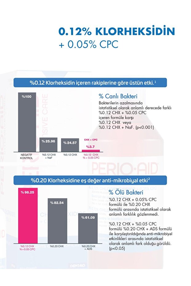 Intensive Care Jel - 3