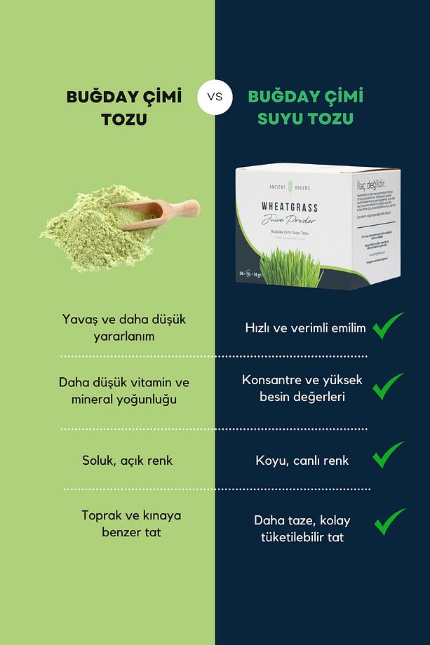 Buğday Çimi Suyu Tozu 48 X 1g - 9