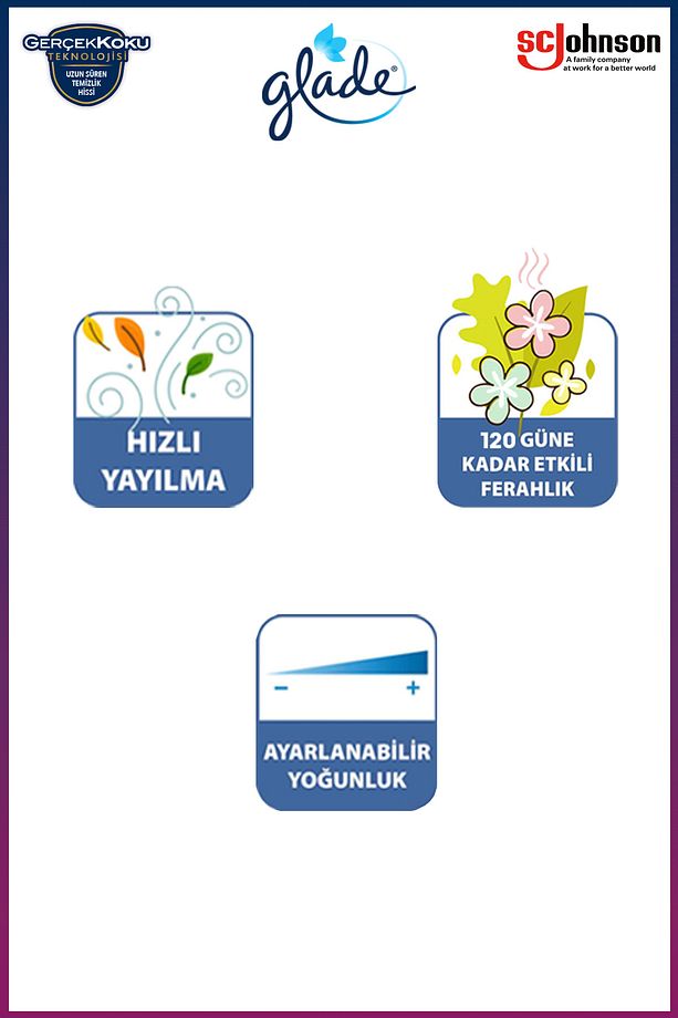Elektrikli Oda Kokusu Seti | 2 Cihaz + 4 Yedek (Bahar Çiçekleri & Temiz Çarşaf Ferahlığı) - 2
