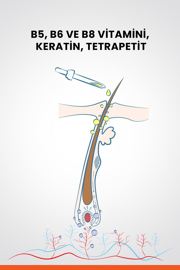 Creastim Reactiv Saç Dökülmesi Karşıtı Losyon 60 ml - 6