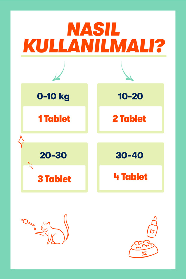 Urinary-D Tablet – Kedi ve Köpek için Üriner Sistem & Böbrek Desteği (75 Tablet) - 3