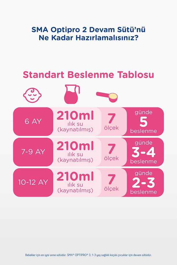 2 Optipro Probiyotik Devam Sütü 800 gr X 6 Adet - 5