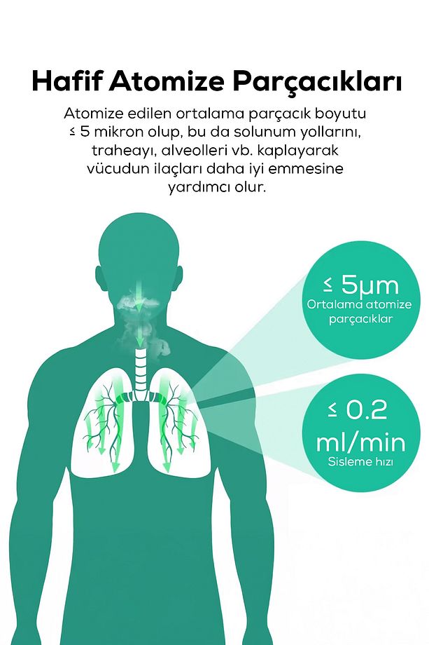 Nebulizatör Taşınabilir Mesh Hava Makinesi - 5