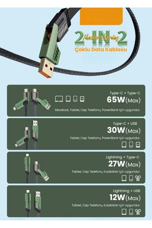 4 In 1 65w Usb Type-c Ve Lightning Örgülü Şarj Data Kablosu - 1.5m Siyah (CAR PLAY DESTEKLEMEKTEDİR) - 2