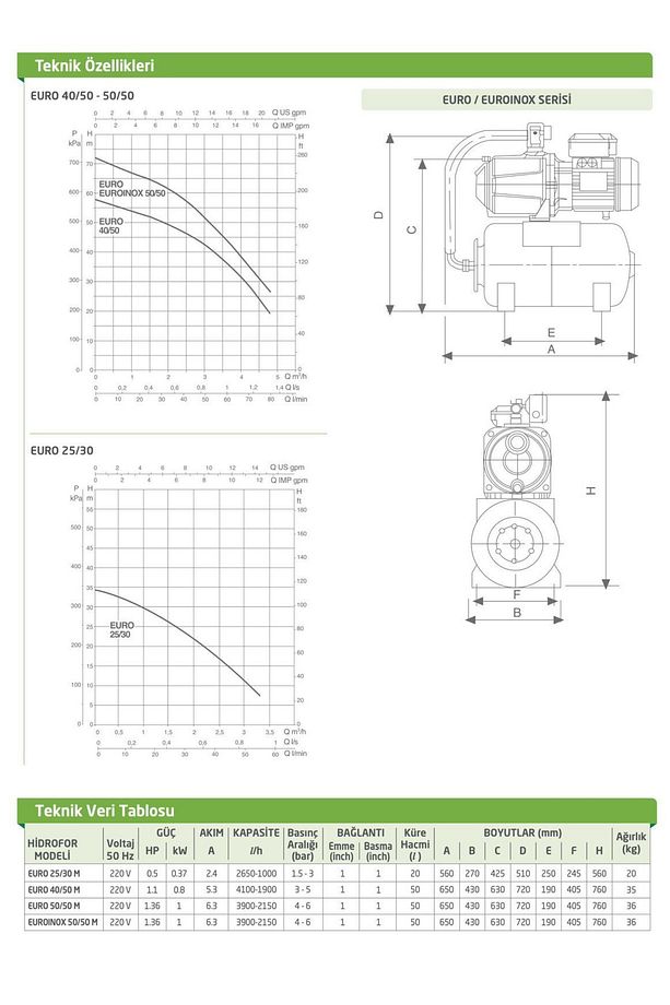 Euroinox 50/50 M Sessiz Hidrofor - 50 Litre - 8 kat / 8 daire - 4