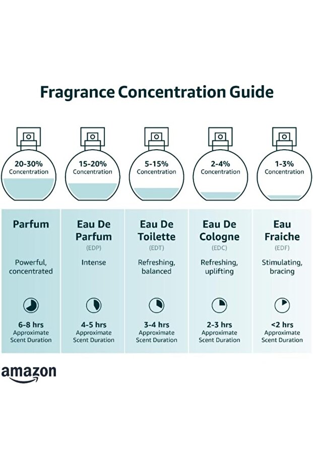 For Men Intense Edp 100 ml - 4