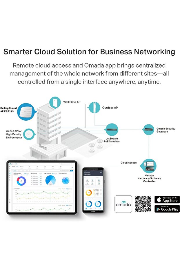 EAP223 w/No Adapter Omada AC1350 Gigabit Wireless Access Point Business WiFi Solution w/Mesh - 14