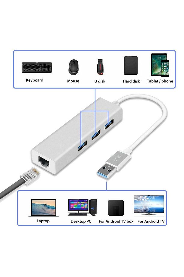 Fc-06 3 Bağlantı Usb3.0 To 3usb3.0 10/100 Mbps Ethernet Kablolu Çevirici - 3