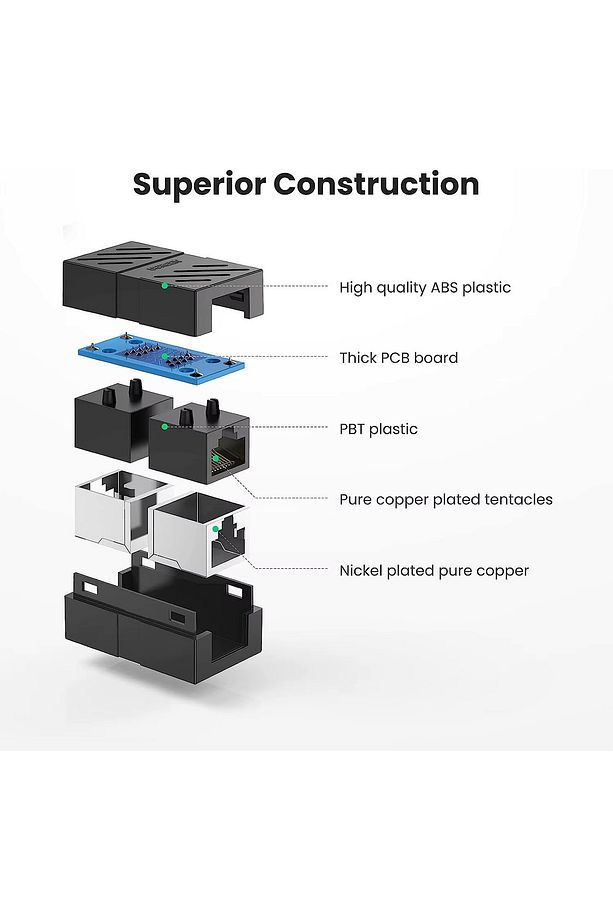 Rj45 Dişi Dişi Cat5/6/7/8 Ethernet Lan Ağı Birleştirici Aparatı Internet Kablo Uzatıcı 10 Adet - 8