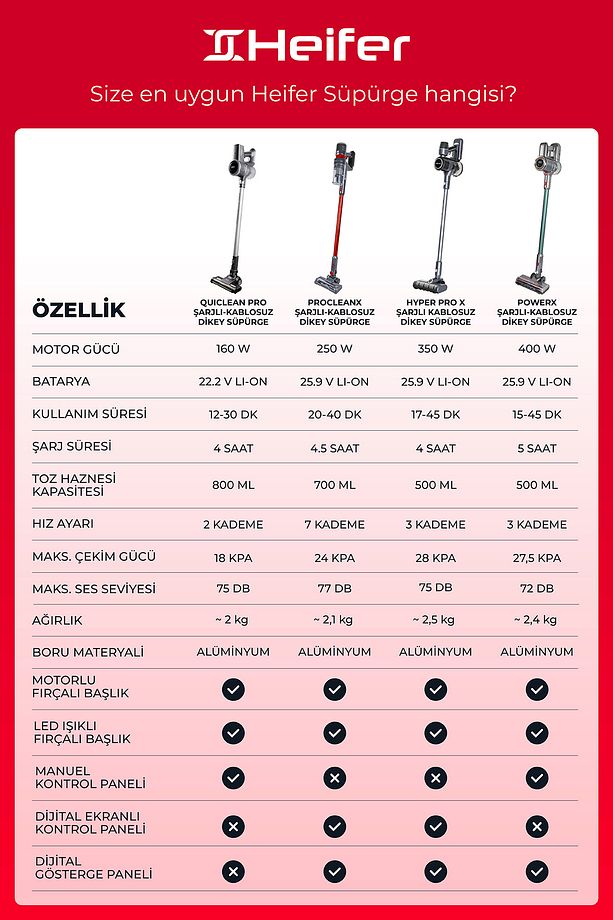 HyperProX Şarjlı Kablosuz Dikey Süpürge - 8