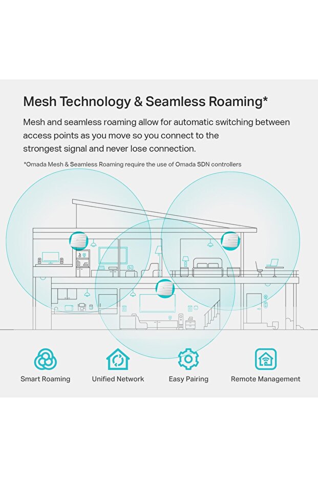 EAP223 w/No Adapter Omada AC1350 Gigabit Wireless Access Point Business WiFi Solution w/Mesh - 8