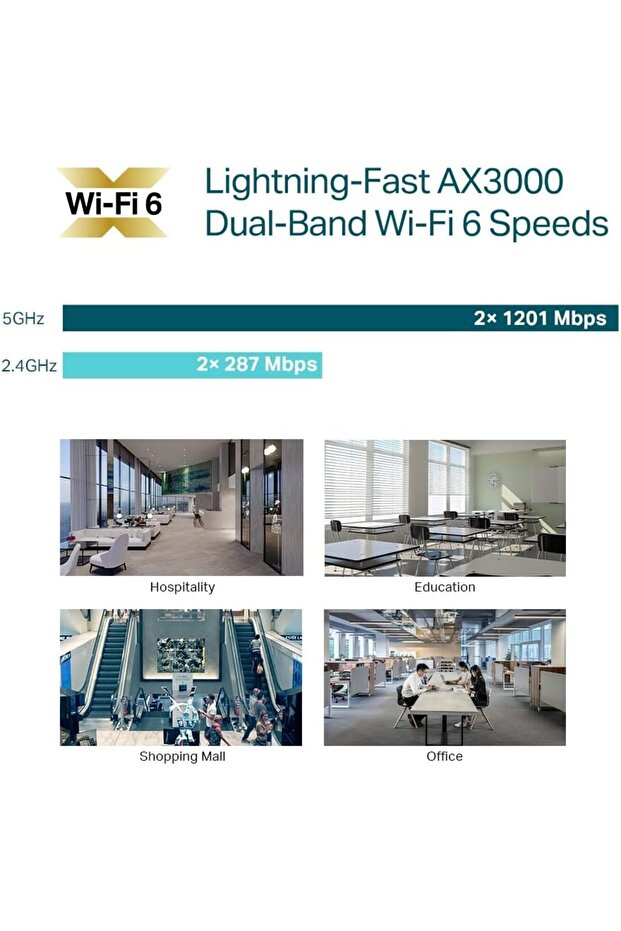 EAP650 AX3000 Gigabit Dual-Band WiFi 6 WLAN Access Point (Omada SDN, Central Management, 1 G - 6
