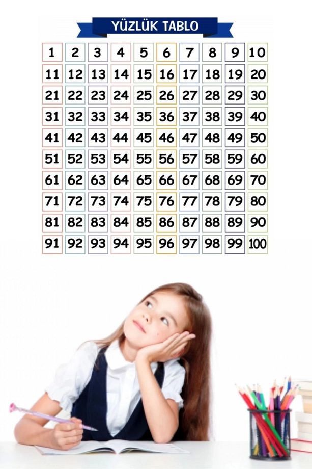 Buffer® Matematik Öğreten Yüzlük Tablo Duvarda Iz Bırakmaz Akıllı Kağıt Yapışkansız Statik 60x60 C - 6