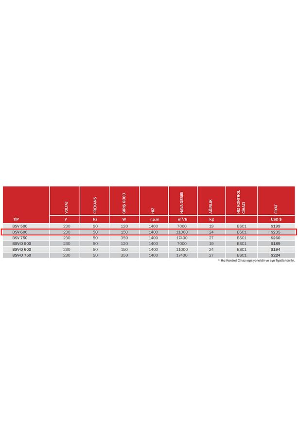 Bvn Bsv 600 A Sanayi Tipi Ayaklı Vantilatör Bsv 600 - 2