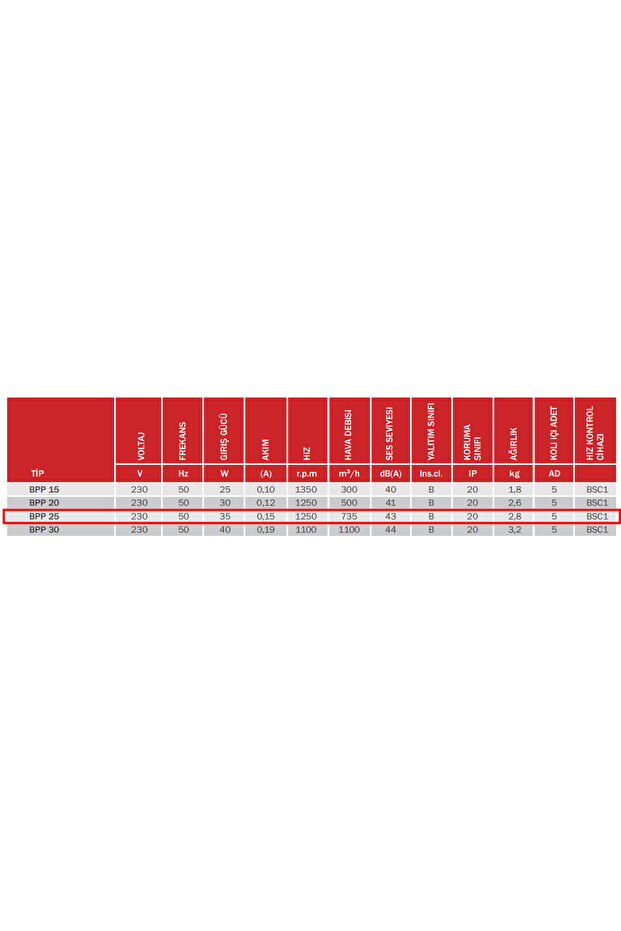 BAHÇIVAN BVN Bpp 25 Çift Yönlü Plastik Aspiratör (735m3/h) - 2