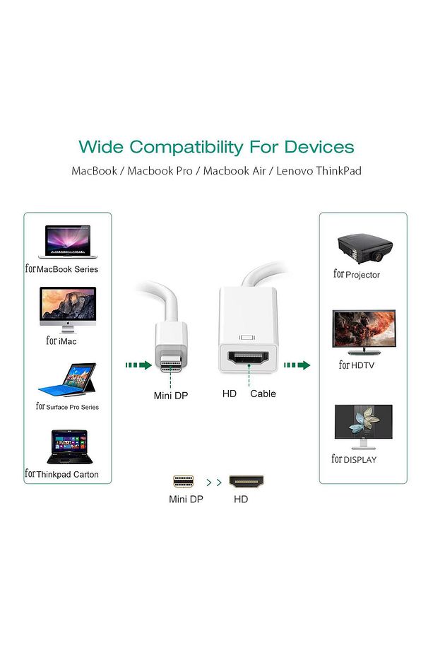 Yüksek kaliteli Thunderbolt Mini DisplayPort DP HDMI Uyumlu Dönüştürücü Apple Mac Macbook Pro İçin - 5