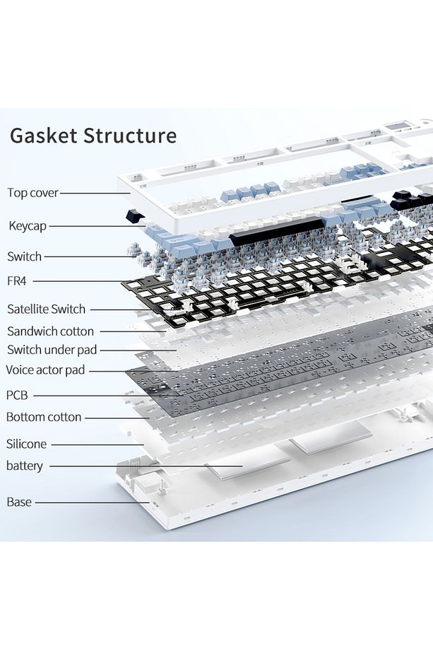 Ajazz AK35i V3 Kablosuz Mekanik Oyuncu Klavyesi-Gasket Gövde Yapısı TFT Ekranlı Mavi/Avakado Switch - 2